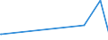 KN 30069200 /Exporte /Einheit = Preise (Euro/Tonne) /Partnerland: Gabun /Meldeland: Europäische Union /30069200:Abfälle, Pharmazeutische