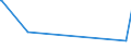 KN 30069200 /Exporte /Einheit = Preise (Euro/Tonne) /Partnerland: Dschibuti /Meldeland: Europäische Union /30069200:Abfälle, Pharmazeutische