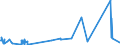 CN 30069200 /Exports /Unit = Prices (Euro/ton) /Partner: Kenya /Reporter: Eur27_2020 /30069200:Waste Pharmaceuticals