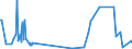 CN 30069200 /Exports /Unit = Prices (Euro/ton) /Partner: Mauritius /Reporter: Eur27_2020 /30069200:Waste Pharmaceuticals