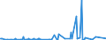 KN 30069200 /Exporte /Einheit = Preise (Euro/Tonne) /Partnerland: Suedafrika /Meldeland: Eur27_2020 /30069200:Abfälle, Pharmazeutische