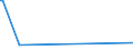 KN 30069200 /Exporte /Einheit = Preise (Euro/Tonne) /Partnerland: Namibia /Meldeland: Europäische Union /30069200:Abfälle, Pharmazeutische