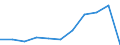 KN 3006 /Exporte /Einheit = Preise (Euro/Tonne) /Partnerland: Belgien/Luxemburg /Meldeland: Eur27 /3006:Zubereitungen und Waren Pharmazeutischer art im Sinne der Unterpos. 3006.10.10 bis 3006.60.90