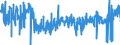 KN 3006 /Exporte /Einheit = Preise (Euro/Tonne) /Partnerland: Italien /Meldeland: Eur27_2020 /3006:Zubereitungen und Waren Pharmazeutischer art im Sinne der Unterpos. 3006.10.10 bis 3006.60.90