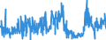 KN 3006 /Exporte /Einheit = Preise (Euro/Tonne) /Partnerland: Irland /Meldeland: Eur27_2020 /3006:Zubereitungen und Waren Pharmazeutischer art im Sinne der Unterpos. 3006.10.10 bis 3006.60.90