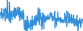 KN 3006 /Exporte /Einheit = Preise (Euro/Tonne) /Partnerland: Portugal /Meldeland: Eur27_2020 /3006:Zubereitungen und Waren Pharmazeutischer art im Sinne der Unterpos. 3006.10.10 bis 3006.60.90