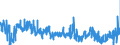 CN 3006 /Exports /Unit = Prices (Euro/ton) /Partner: Luxembourg /Reporter: Eur27_2020 /3006:Pharmaceutical Preparations and Products of Subheadings 3006.10.10 to 3006.60.90