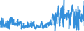 KN 3006 /Exporte /Einheit = Preise (Euro/Tonne) /Partnerland: Oesterreich /Meldeland: Eur27_2020 /3006:Zubereitungen und Waren Pharmazeutischer art im Sinne der Unterpos. 3006.10.10 bis 3006.60.90