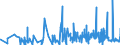 KN 3006 /Exporte /Einheit = Preise (Euro/Tonne) /Partnerland: Faeroeer Inseln /Meldeland: Eur27_2020 /3006:Zubereitungen und Waren Pharmazeutischer art im Sinne der Unterpos. 3006.10.10 bis 3006.60.90