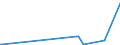 KN 3006 /Exporte /Einheit = Preise (Euro/Tonne) /Partnerland: Vatikanstadt /Meldeland: Eur27_2020 /3006:Zubereitungen und Waren Pharmazeutischer art im Sinne der Unterpos. 3006.10.10 bis 3006.60.90