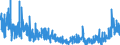 KN 3006 /Exporte /Einheit = Preise (Euro/Tonne) /Partnerland: Tuerkei /Meldeland: Eur27_2020 /3006:Zubereitungen und Waren Pharmazeutischer art im Sinne der Unterpos. 3006.10.10 bis 3006.60.90