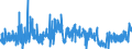 KN 3006 /Exporte /Einheit = Preise (Euro/Tonne) /Partnerland: Lettland /Meldeland: Eur27_2020 /3006:Zubereitungen und Waren Pharmazeutischer art im Sinne der Unterpos. 3006.10.10 bis 3006.60.90