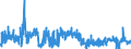 KN 3006 /Exporte /Einheit = Preise (Euro/Tonne) /Partnerland: Tschechien /Meldeland: Eur27_2020 /3006:Zubereitungen und Waren Pharmazeutischer art im Sinne der Unterpos. 3006.10.10 bis 3006.60.90