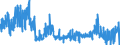 KN 3006 /Exporte /Einheit = Preise (Euro/Tonne) /Partnerland: Ungarn /Meldeland: Eur27_2020 /3006:Zubereitungen und Waren Pharmazeutischer art im Sinne der Unterpos. 3006.10.10 bis 3006.60.90