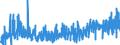 KN 3006 /Exporte /Einheit = Preise (Euro/Tonne) /Partnerland: Weissrussland /Meldeland: Eur27_2020 /3006:Zubereitungen und Waren Pharmazeutischer art im Sinne der Unterpos. 3006.10.10 bis 3006.60.90