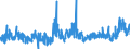 KN 3006 /Exporte /Einheit = Preise (Euro/Tonne) /Partnerland: Russland /Meldeland: Eur27_2020 /3006:Zubereitungen und Waren Pharmazeutischer art im Sinne der Unterpos. 3006.10.10 bis 3006.60.90