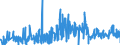 CN 3006 /Exports /Unit = Prices (Euro/ton) /Partner: Uzbekistan /Reporter: Eur27_2020 /3006:Pharmaceutical Preparations and Products of Subheadings 3006.10.10 to 3006.60.90