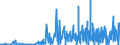 KN 3006 /Exporte /Einheit = Preise (Euro/Tonne) /Partnerland: Tadschikistan /Meldeland: Eur27_2020 /3006:Zubereitungen und Waren Pharmazeutischer art im Sinne der Unterpos. 3006.10.10 bis 3006.60.90