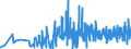 CN 3006 /Exports /Unit = Prices (Euro/ton) /Partner: Kyrghistan /Reporter: Eur27_2020 /3006:Pharmaceutical Preparations and Products of Subheadings 3006.10.10 to 3006.60.90