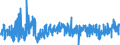 CN 3006 /Exports /Unit = Prices (Euro/ton) /Partner: Slovenia /Reporter: Eur27_2020 /3006:Pharmaceutical Preparations and Products of Subheadings 3006.10.10 to 3006.60.90