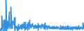 KN 3006 /Exporte /Einheit = Preise (Euro/Tonne) /Partnerland: Bosn.-herzegowina /Meldeland: Eur27_2020 /3006:Zubereitungen und Waren Pharmazeutischer art im Sinne der Unterpos. 3006.10.10 bis 3006.60.90