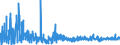 KN 3006 /Exporte /Einheit = Preise (Euro/Tonne) /Partnerland: Ehem.jug.rep.mazed /Meldeland: Eur27_2020 /3006:Zubereitungen und Waren Pharmazeutischer art im Sinne der Unterpos. 3006.10.10 bis 3006.60.90