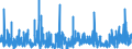 KN 3006 /Exporte /Einheit = Preise (Euro/Tonne) /Partnerland: Marokko /Meldeland: Eur27_2020 /3006:Zubereitungen und Waren Pharmazeutischer art im Sinne der Unterpos. 3006.10.10 bis 3006.60.90