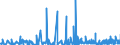 KN 3006 /Exporte /Einheit = Preise (Euro/Tonne) /Partnerland: Niger /Meldeland: Eur27_2020 /3006:Zubereitungen und Waren Pharmazeutischer art im Sinne der Unterpos. 3006.10.10 bis 3006.60.90