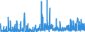 KN 3006 /Exporte /Einheit = Preise (Euro/Tonne) /Partnerland: Tschad /Meldeland: Eur27_2020 /3006:Zubereitungen und Waren Pharmazeutischer art im Sinne der Unterpos. 3006.10.10 bis 3006.60.90