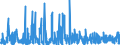 CN 3006 /Exports /Unit = Prices (Euro/ton) /Partner: Ivory Coast /Reporter: Eur27_2020 /3006:Pharmaceutical Preparations and Products of Subheadings 3006.10.10 to 3006.60.90