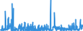 KN 3006 /Exporte /Einheit = Preise (Euro/Tonne) /Partnerland: Ghana /Meldeland: Eur27_2020 /3006:Zubereitungen und Waren Pharmazeutischer art im Sinne der Unterpos. 3006.10.10 bis 3006.60.90