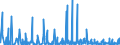 KN 3006 /Exporte /Einheit = Preise (Euro/Tonne) /Partnerland: Togo /Meldeland: Eur27_2020 /3006:Zubereitungen und Waren Pharmazeutischer art im Sinne der Unterpos. 3006.10.10 bis 3006.60.90