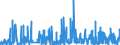 KN 3006 /Exporte /Einheit = Preise (Euro/Tonne) /Partnerland: Benin /Meldeland: Eur27_2020 /3006:Zubereitungen und Waren Pharmazeutischer art im Sinne der Unterpos. 3006.10.10 bis 3006.60.90