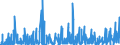 CN 3006 /Exports /Unit = Prices (Euro/ton) /Partner: Cameroon /Reporter: Eur27_2020 /3006:Pharmaceutical Preparations and Products of Subheadings 3006.10.10 to 3006.60.90