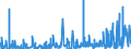 CN 3006 /Exports /Unit = Prices (Euro/ton) /Partner: Centr.africa /Reporter: Eur27_2020 /3006:Pharmaceutical Preparations and Products of Subheadings 3006.10.10 to 3006.60.90