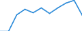 CN 30 /Exports /Unit = Prices (Euro/ton) /Partner: Belgium/Luxembourg /Reporter: Eur27 /30:Pharmaceutical Products