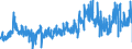 CN 30 /Exports /Unit = Prices (Euro/ton) /Partner: United Kingdom /Reporter: Eur27_2020 /30:Pharmaceutical Products