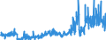 CN 30 /Exports /Unit = Prices (Euro/ton) /Partner: Ireland /Reporter: Eur27_2020 /30:Pharmaceutical Products