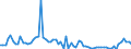 KN 30 /Exporte /Einheit = Preise (Euro/Tonne) /Partnerland: Ver.koenigreich(Nordirland) /Meldeland: Eur27_2020 /30:Pharmazeutische Erzeugnisse