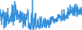 KN 30 /Exporte /Einheit = Preise (Euro/Tonne) /Partnerland: Ceuta /Meldeland: Eur27_2020 /30:Pharmazeutische Erzeugnisse