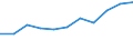 CN 30 /Exports /Unit = Prices (Euro/ton) /Partner: Ceuta & Mell /Reporter: Eur27 /30:Pharmaceutical Products