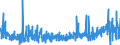 CN 30 /Exports /Unit = Prices (Euro/ton) /Partner: Iceland /Reporter: Eur27_2020 /30:Pharmaceutical Products