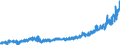 CN 30 /Exports /Unit = Prices (Euro/ton) /Partner: Switzerland /Reporter: Eur27_2020 /30:Pharmaceutical Products