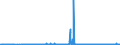 KN 30 /Exporte /Einheit = Preise (Euro/Tonne) /Partnerland: San Marino /Meldeland: Eur27_2020 /30:Pharmazeutische Erzeugnisse