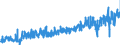 KN 30 /Exporte /Einheit = Preise (Euro/Tonne) /Partnerland: Estland /Meldeland: Eur27_2020 /30:Pharmazeutische Erzeugnisse