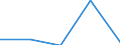 KN 30 /Exporte /Einheit = Preise (Euro/Tonne) /Partnerland: Sowjetunion /Meldeland: Eur27 /30:Pharmazeutische Erzeugnisse