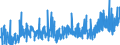 KN 30 /Exporte /Einheit = Preise (Euro/Tonne) /Partnerland: Albanien /Meldeland: Eur27_2020 /30:Pharmazeutische Erzeugnisse