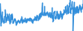 KN 30 /Exporte /Einheit = Preise (Euro/Tonne) /Partnerland: Ukraine /Meldeland: Eur27_2020 /30:Pharmazeutische Erzeugnisse