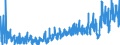 CN 30 /Exports /Unit = Prices (Euro/ton) /Partner: Belarus /Reporter: Eur27_2020 /30:Pharmaceutical Products