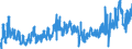 CN 30 /Exports /Unit = Prices (Euro/ton) /Partner: Russia /Reporter: Eur27_2020 /30:Pharmaceutical Products